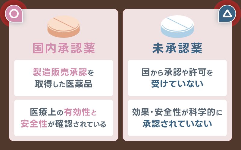 レビトラ 国内承認薬 未承認薬 違い