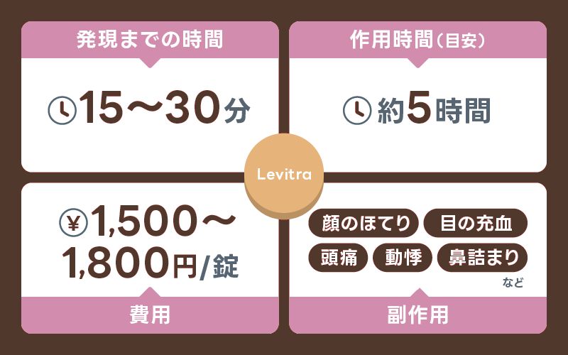 レビトラ 効果 副作用