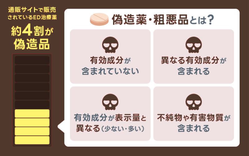 個人輸入 レビトラ 注意喚起
