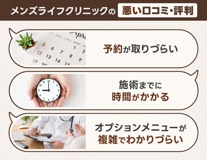 メンズライフクリニック 包茎手術 悪い口コミ 評判