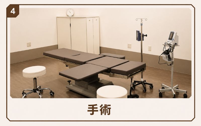 メンズライフクリニック 包茎手術