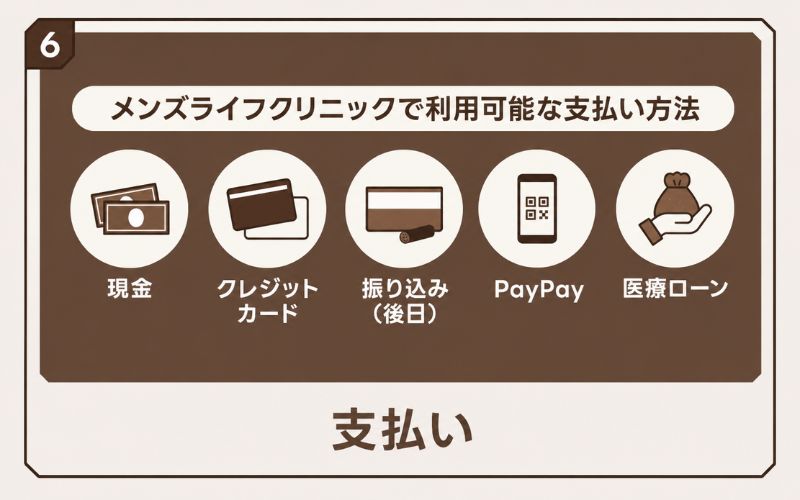 メンズライフクリニック 包茎手術 支払い