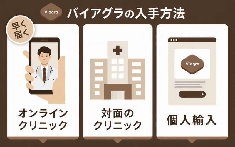 バイアグラ 入手方法