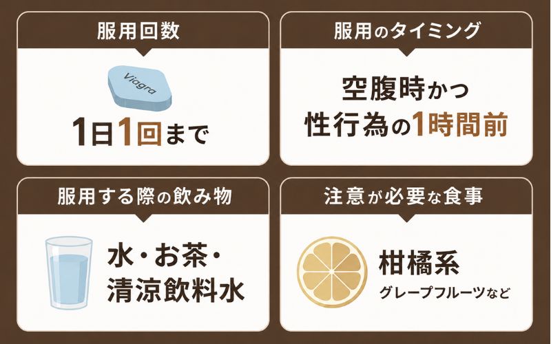 バイアグラ 正しい服用方法 用法用量