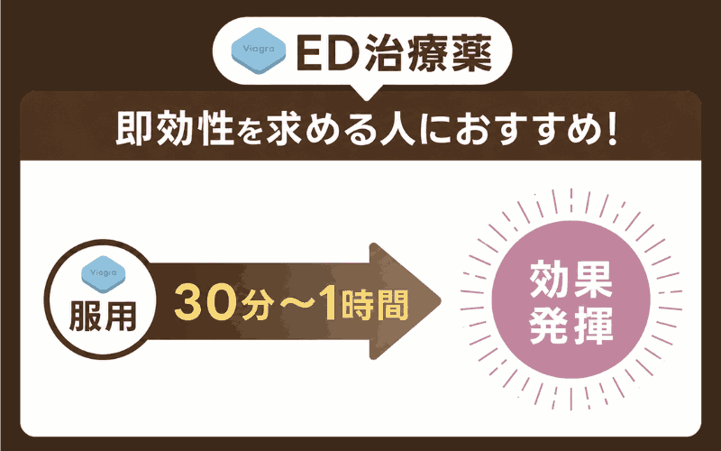精力剤　ED治療薬　効果