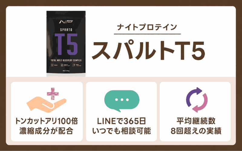 精力剤　おすすめ　スパルトT5