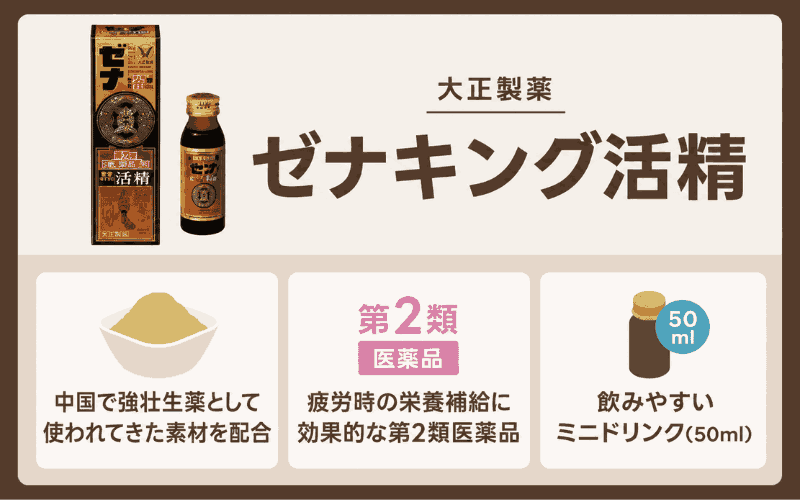 精力剤　おすすめ　ゼナキング活精
