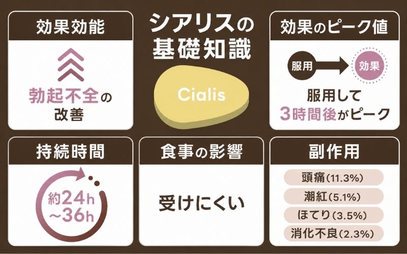 シアリス タダラフィル 効果 副作用 禁忌
