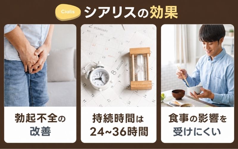 シアリス 効果