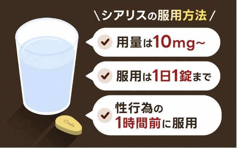 シアリス 服用方法 用法用量