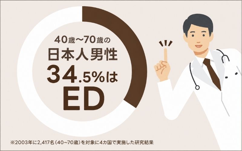 勃起力低下の原因 ED