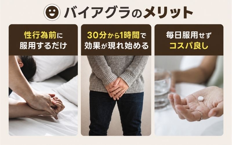 バイアグラのメリット