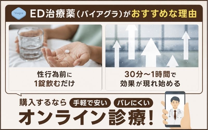 ED治療薬がおすすめな理由 オンライン診療