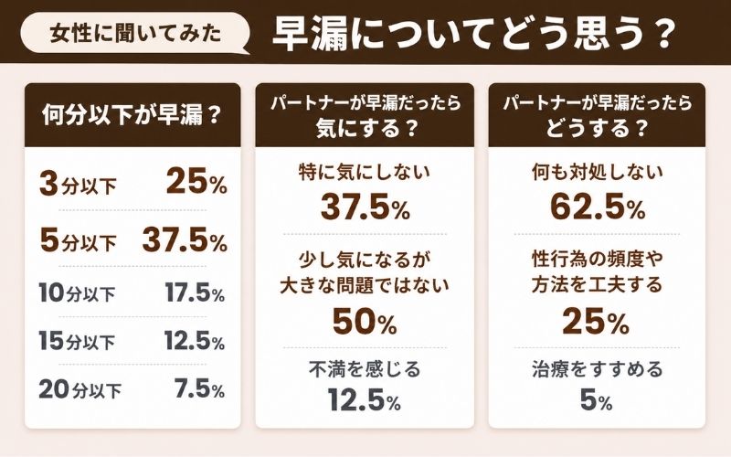 早漏　女性にアンケート