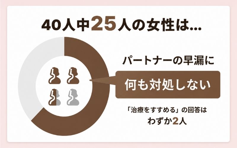 早漏　女性　アンケート