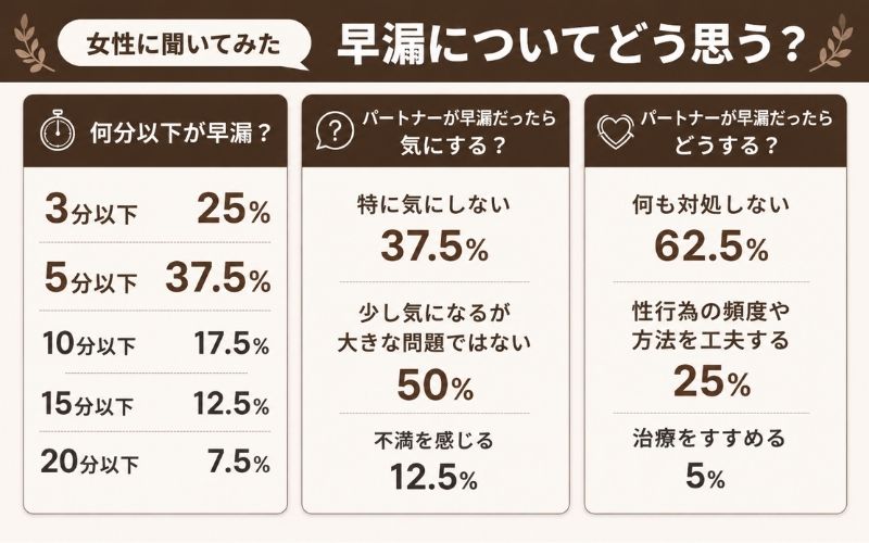 早漏　改善　女性にアンケート　どう思う