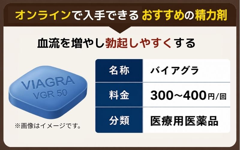 通販で買えるおすすめの精力剤