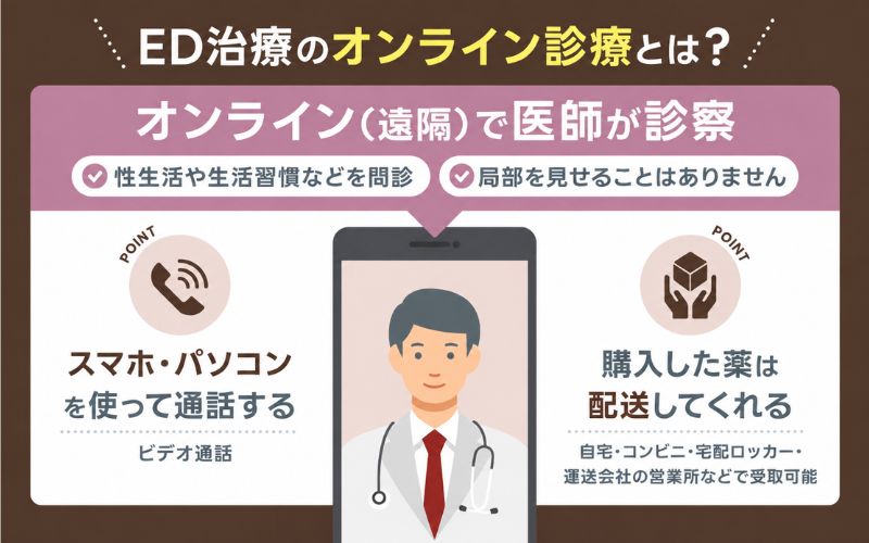 ED治療 オンライン診療