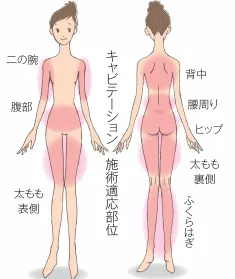 こんなお悩みの方へおすすめです。